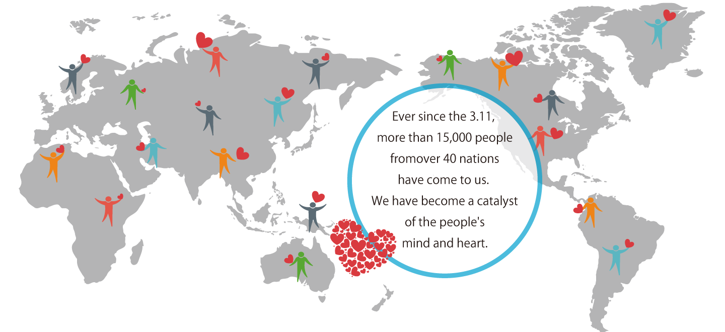 Ever since the 3.11,more than 15,000 people from over 40 nations have come to us.We have become a catalyst of the people's mind and heart.